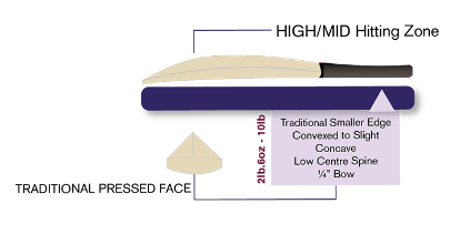 BlueRoom Elite Junior Cricket Bat